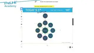 Practical TOGAF® Case - Retail Stores in a Digital World
