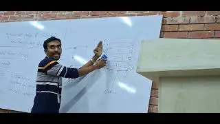 Portal frame method