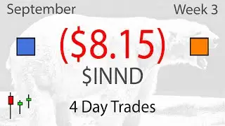 Four Dip Buy Daytrades with Down $INND - Live Daytrading Commentary