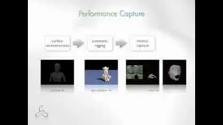 TALK SLIDES (PhD Defense 2010): Animation Reconstruction of Deformable Surfaces