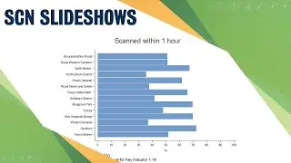 How to download SCN regional slideshows