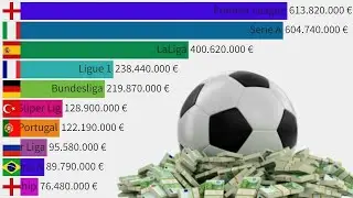 Top 10 Highest Spending Football Leagues (2000 - 2022)