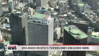Korea advances to 7th in World Bank's Doing Business ranking