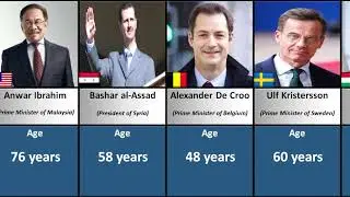 Ages of the World Leaders 2024|Comparison