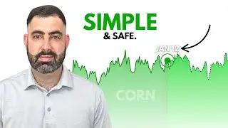 ZC Short Strangle: My Plan for a 2% Account Gain (As a Money Manager)