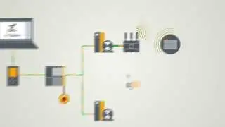 SIMATIC Safety - Integrated Added Value