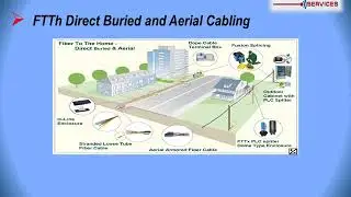 Basic Telephony Course 6 OSP Fiber Optic Civil Construction