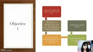 Marketing Objectives