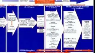 Peter Sprengelmeyer - Part II