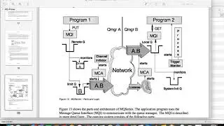 IIB TUTORIALS || IIB Development training || ibm integration bus course
