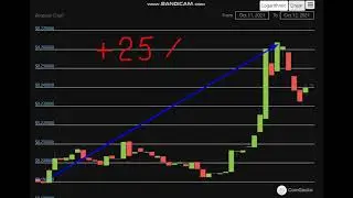 Altcoin Explosion. Request (REQ)   +  25  %.-crypto explode today-COIN  on MASSIVE NEWS