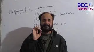 Lok Sabha Speaker: Work & Time Period Explained | Polity + Central Administration| Easy Guide #viral