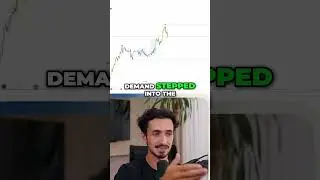 Decode Market Movements