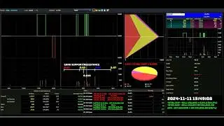 FEYTECH - 2024-11-11 : Daily Intraday Tick Chart Analysis | Stock Market Updates