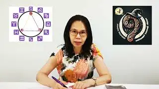 MN02 - พลังและความหมายของตัวเลข 0-9