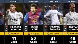 LA LIGA TOP SCORERS  | PICHICHI TROPHY | 1990 &ndash; 2022 | After90Min.