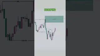 ICT Order Block Strategy | Scalping Trading Strategy