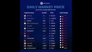 Crypto Prices May 31, 2025