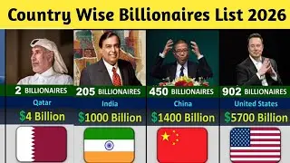 Which country has most billionaires 2026