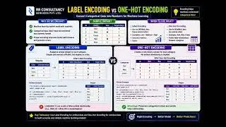 Label Encoding vs One-Hot Encoding Machine Learning Tutorial #machinelearning #programming #tutorial