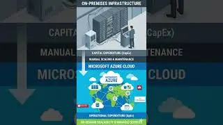 What is Microsoft Azure and How Is It Different from On-Premises Infrastructure?|| 00001.1