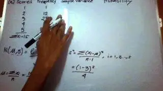 Part 1: Plotting Normal Distribution from a given data