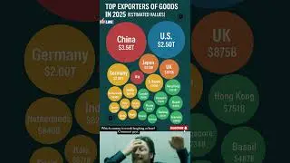 🌍 Top Exporting Countries of 2025 | Global Trade Leaders 🌐