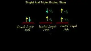 Singlet and Triplet Excited States - Photochemistry