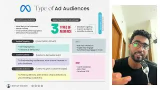 Типы аудиторий в Meta Ads: подробное описание, пользовательские и похожие аудитории | Нидхиш Глэдвин