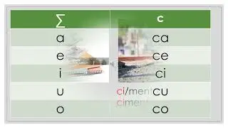 La m&eacute;thode syllabique c