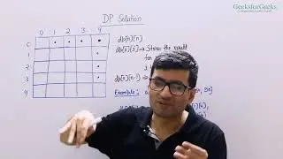 28 Matrix Chain Multiplication DP Solution Hard