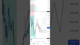 How to Trade GBPJPY (The Ultimate Guide)