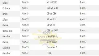 IPL 2018 Schedule & Time Table