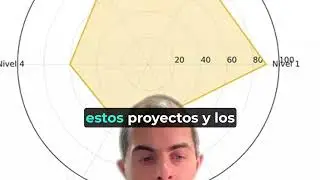 C&oacute;mo realizamos una mejora de 400% Madurez en Ciberseguridad en una Startup en LATAM
