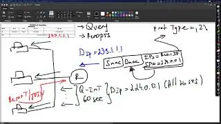 04. Multicast : IGMPv1