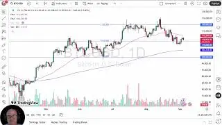 Bitcoin Analysis: Bitcoin Pulls Back Early Thursday