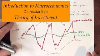 Введение в макроэкономику: теория инвестиций