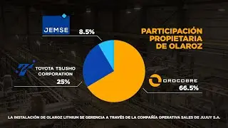 Orocobre Limited &ndash; V&iacute;deo Corporativo 2019