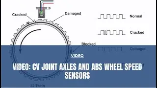 Maintenance Minute: CV Joints & ABS Wheel Sensors