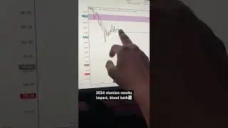 Election result Trade logic 🔥 #trading #optionstrading #livetrading #stockmarket #election2024
