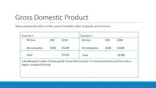 How Economic Performance is Measured