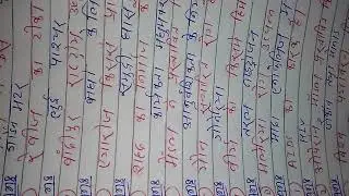 BSEB 12th vvi biology objective question answer