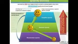 SPINFINITY - UltimatePowerProfits