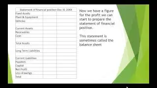 Accounting Example Financial Statements Sole Trader
