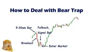 How to Deal with Bear Trap | ES S&P500 | Day Trading Strategy