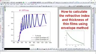 How to calculate the refractive index and thickness of thin films using envelope method