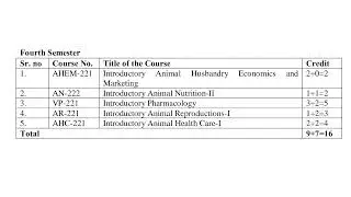 COURSE SYLLABUS FOR DIPLOMA IN ANIMAL HUSBANDRY
