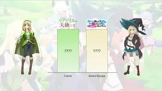 Fifty-one isekai protagonists power levels
