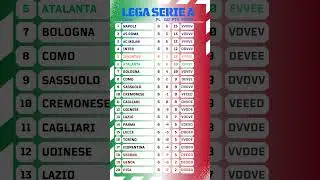 Serie A Italy 2025/26 Standings After Round 6 | Updated Table & Positions