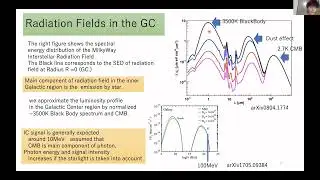 Chikara Kawai: Dark Matter indirect detection using Radio and MeV gamma rays (Kashiwa 2021)